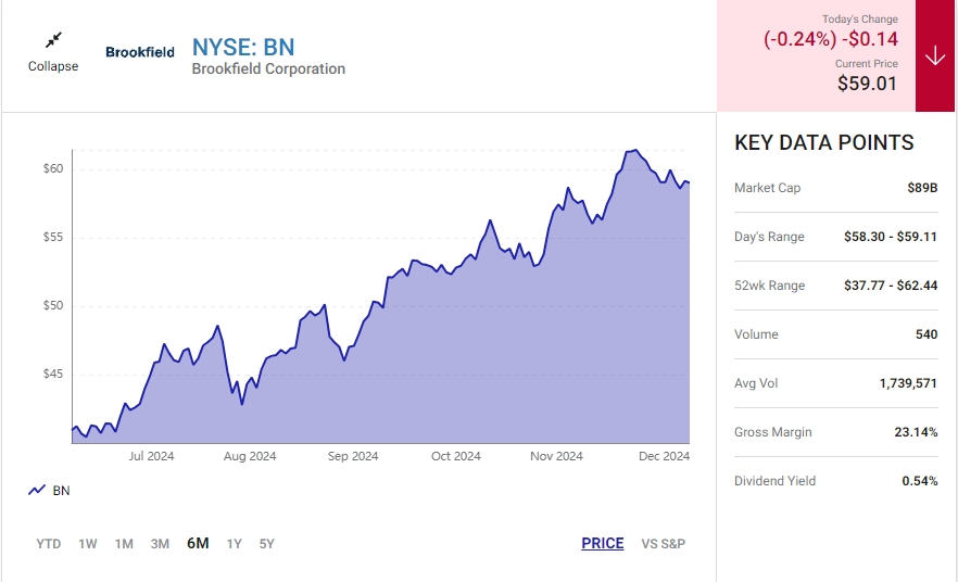 Bill , Ackman