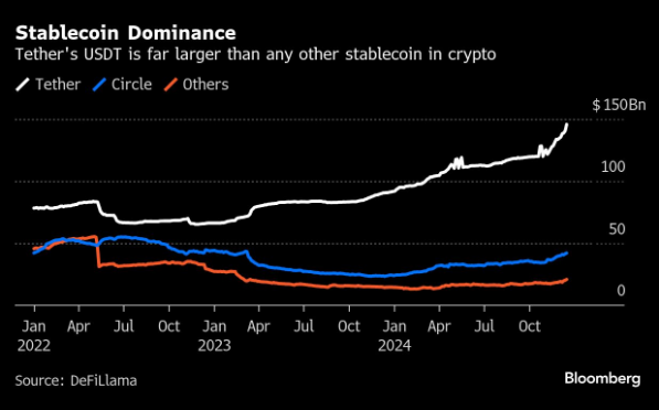 Tether , Europe , Trump , Crypto