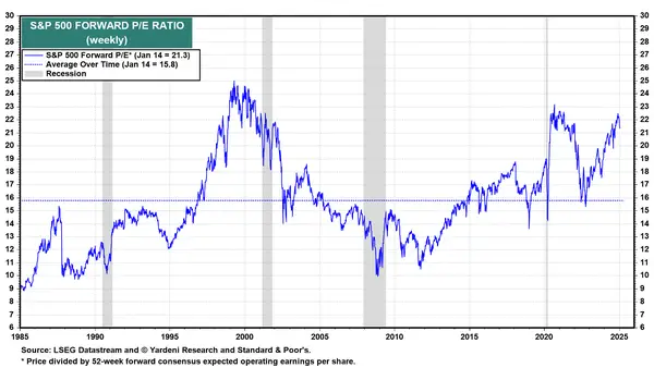 investor ,stock,market