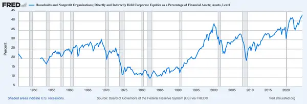 investor ,stock,market